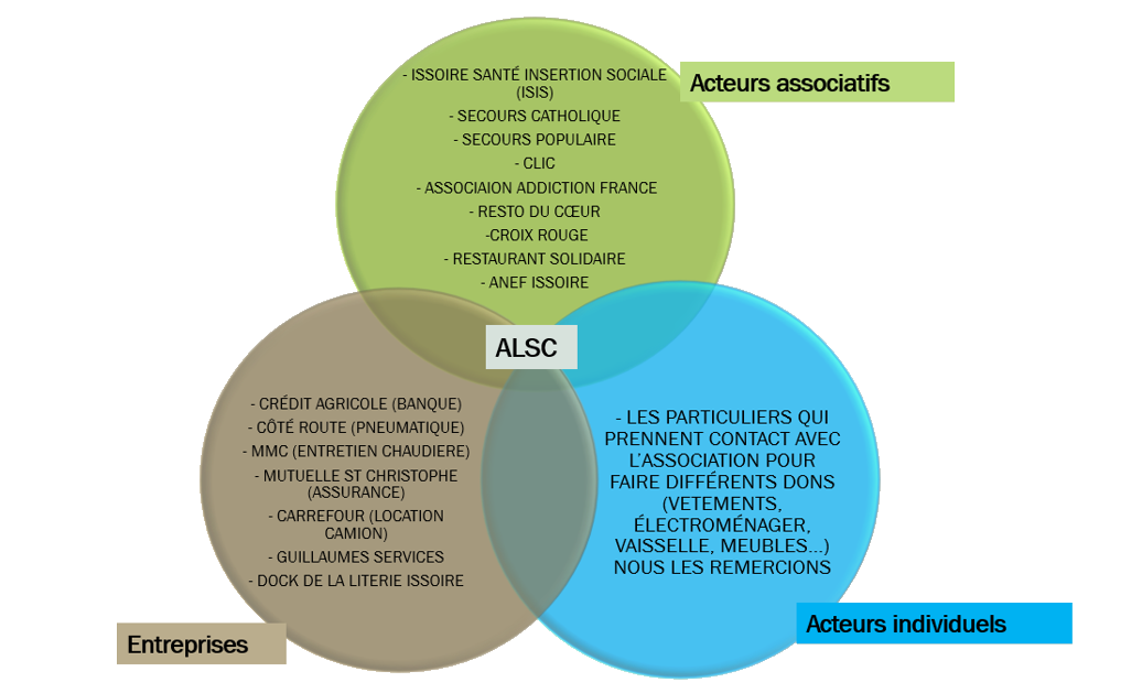 Nos autres partenaires